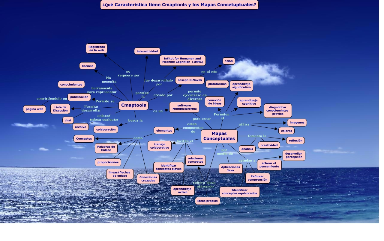 Mapas Conceptuales Con Cmaptools Ideas Tecnoeducativa